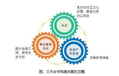 2018中国物业服务百强企业研究分析报告 技术服务与技术开发的战略价值与实践路径
