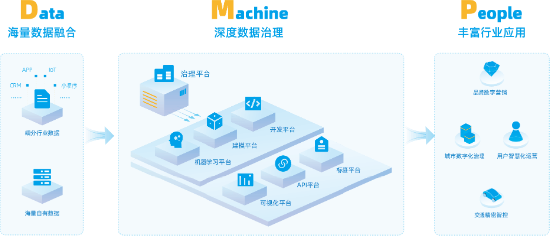 每日互动入选权威报告，以技术服务驱动数字化升级