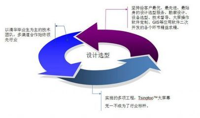 紫光清投大屏幕优质服务，助力中越科技提升核心竞争力