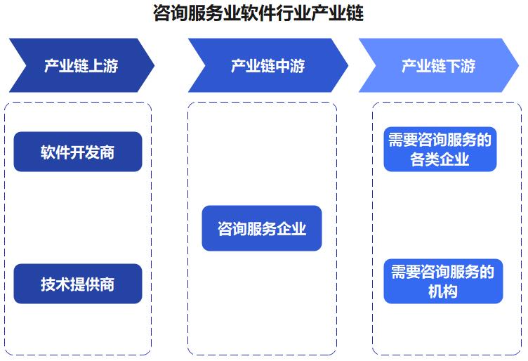 深度赋能智慧决策 中国咨询服务业本土化量身定制软件与技术解决方案